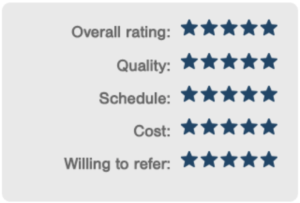 Our Ratings