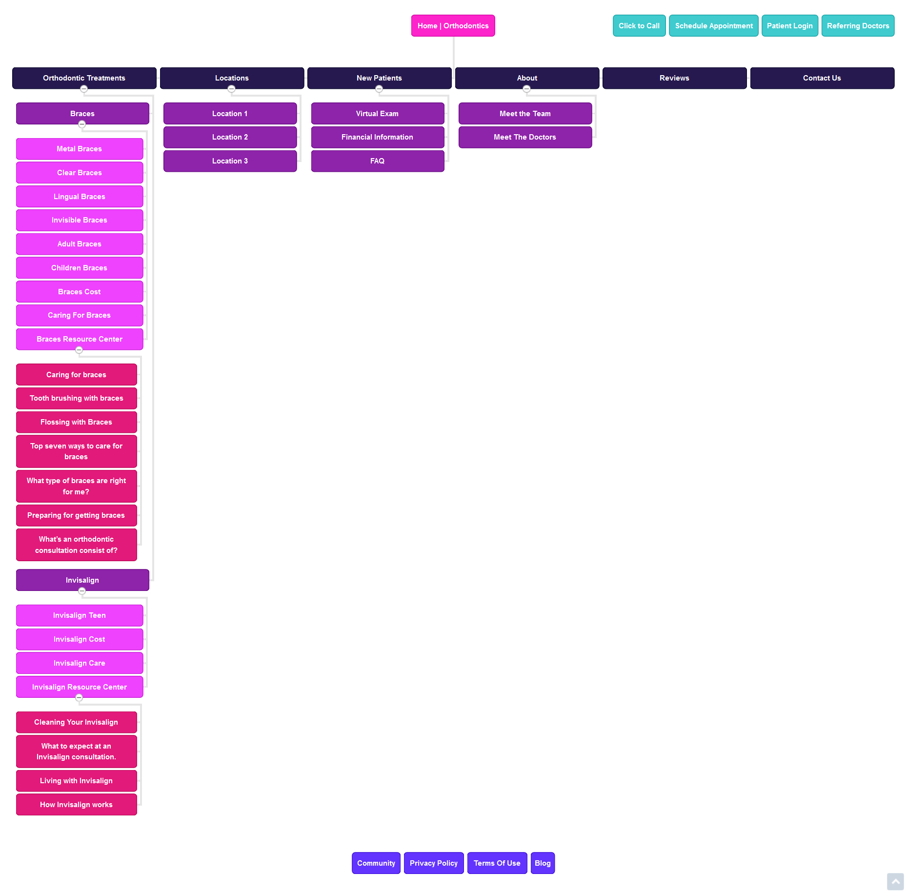 Ideal Orthopedic Sitemap