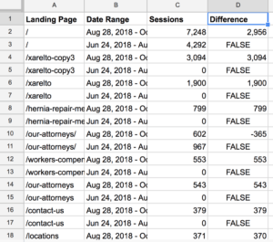 A spreadsheet depicting landing page data.