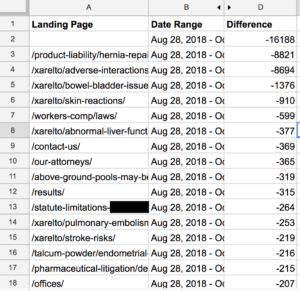 A spreadsheet depicting landing page data.