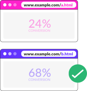 Image of Split URL testing. One is pink with 24% conversion, the other is blue with 68% conversion.