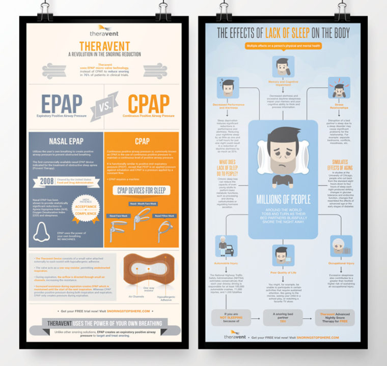 Theravent EPAP machine comparison. There are also stats about the negative effects of insomnia.