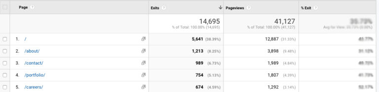 A screenshot of the Google Analytics interface.