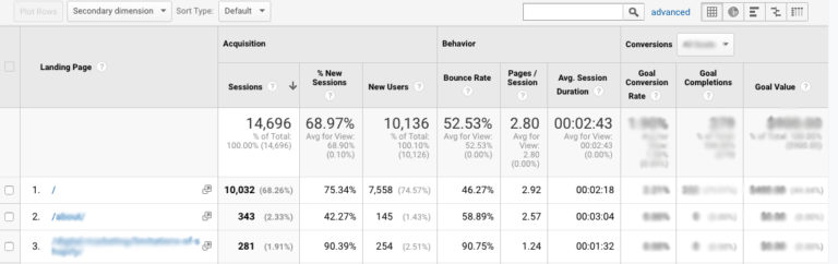 A screenshot of the Google Analytics interface.