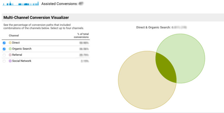 Screenshot of a multi-channel conversion visualizer.