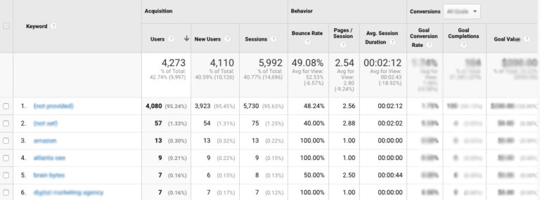 A screenshot of the Google Analytics interface.