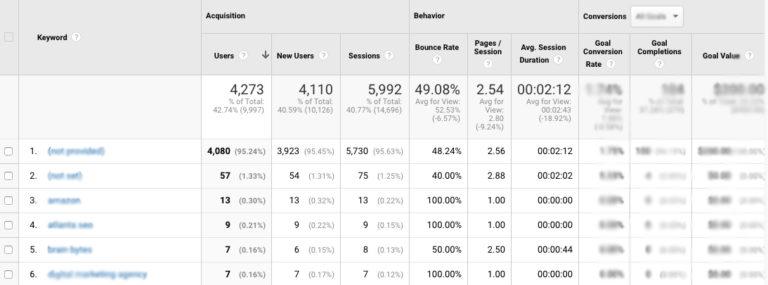 A screenshot of the Google Analytics interface.