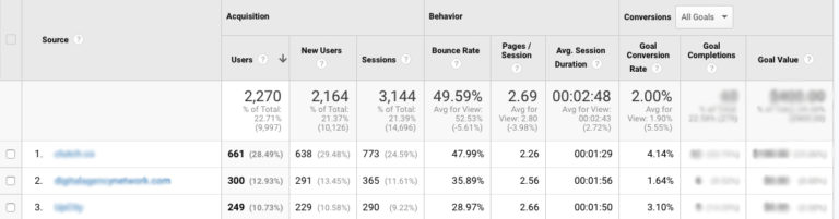 A screenshot of the Google Analytics interface.