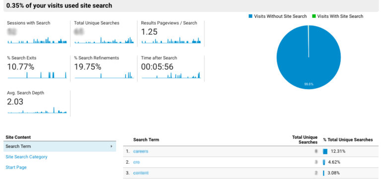 A screenshot of the Google Analytics interface.