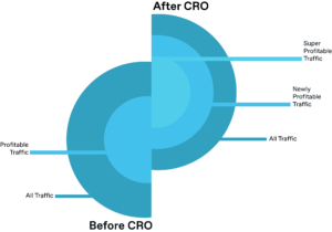 BeforeAfterCRO-300×210 BeforeAfterCRO-300x210