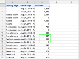 A spreadsheet depicting landing page data.