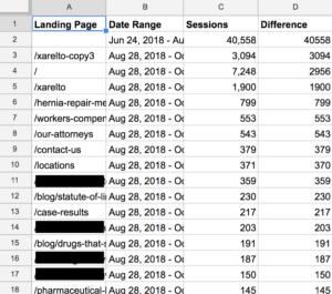 A spreadsheet depicting landing page data.