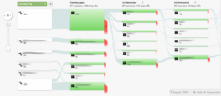 A screenshot of the strategic flowchart from Google Analytics.