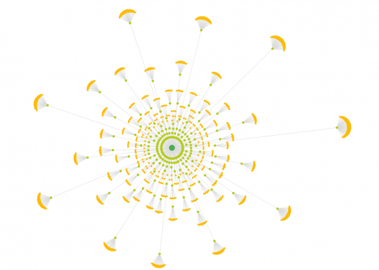 content-hub content-hub