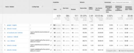 source-medium-not-blurred-300×119 A screenshot of the Google Analytics interface.